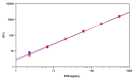 Helixyte™ Green dsDNA *Reactivo de cuantificación *200X DMSO Solution*
